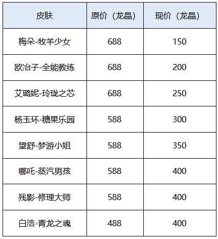 【爆料】樂購商店首購2折鉅惠，全新頭像直售來襲！|曙光英雄 - 第2張