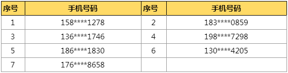 【官方公告】基礎體驗問卷反饋玩家公示（第四十八期）|決勝時刻手遊