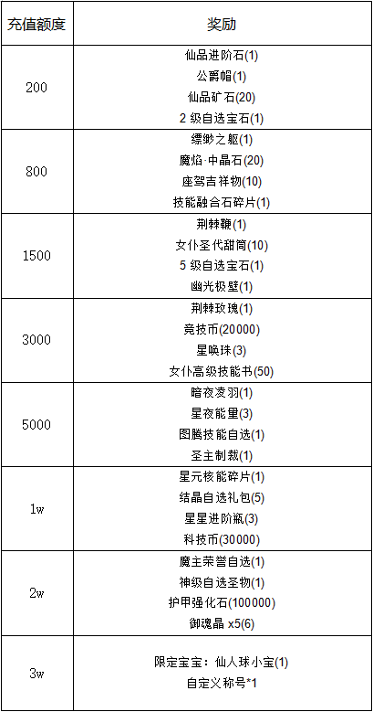 【线下活动】年终献好礼，冒险常相伴！