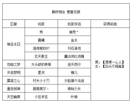 《世界ol》鹊桥相会 爱意无限获奖名单