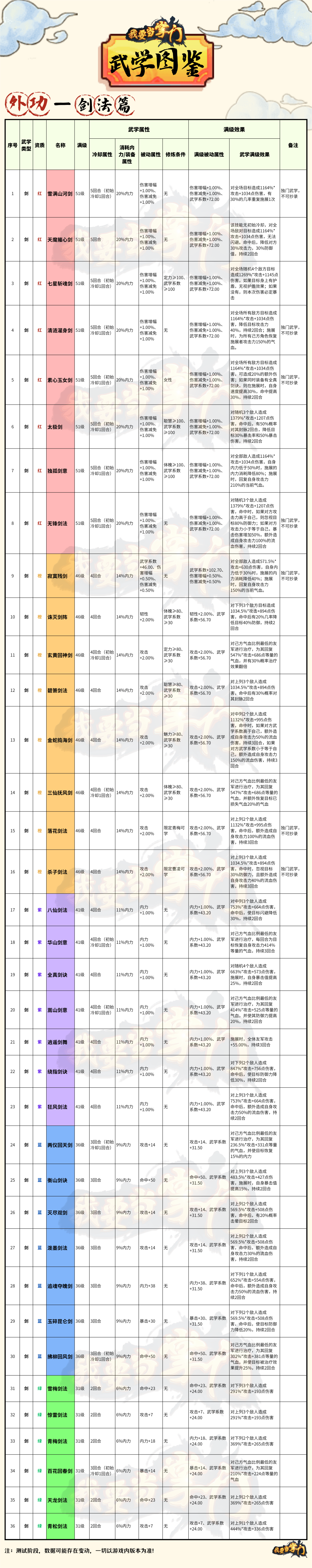 【新手指引】武学图鉴02外功——剑法篇