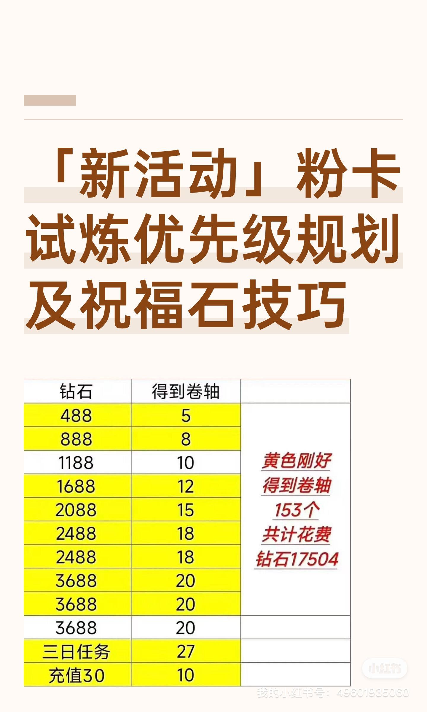 「新活动」粉卡试炼优先级规划及祝福石技巧截图