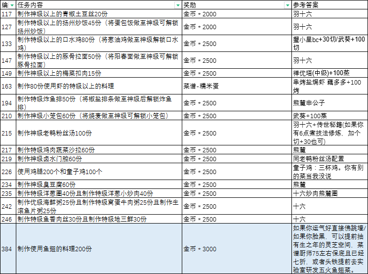 主线112后部分难点任务参考答案