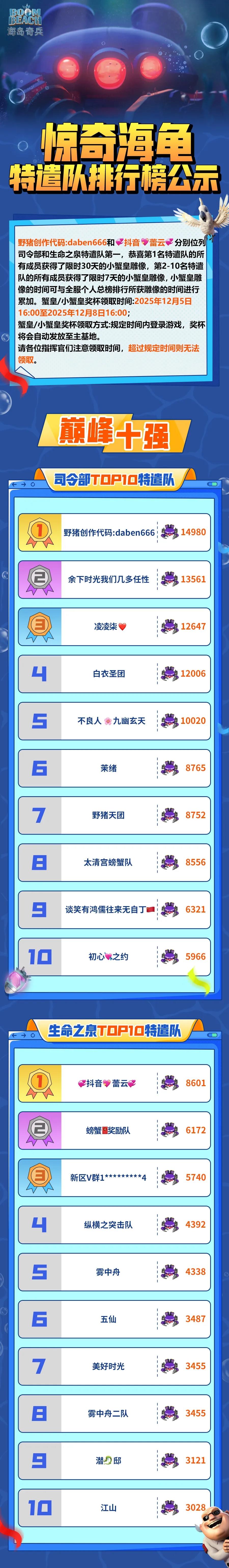 惊奇海龟特遣队排行榜公示