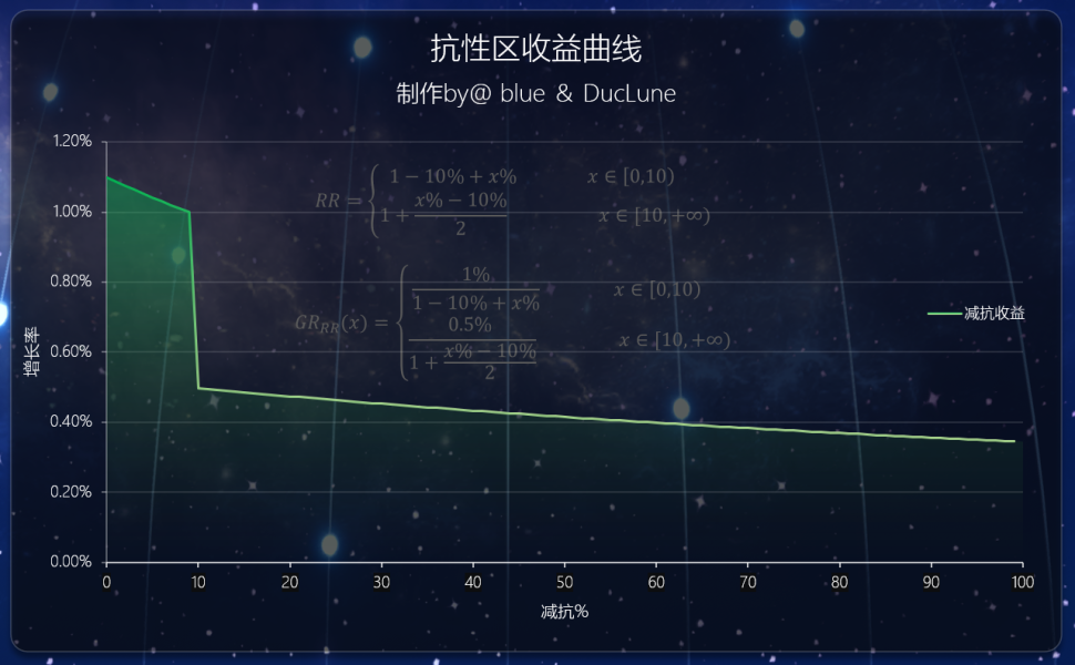 【原神冒險團】#聖遺物解析#深林、飾金全面測評 草體系核心必刷！ - 第5張