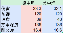 小白入坑篇——阵营介绍与兵种培养