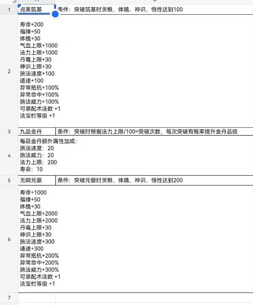 完美筑基，九品金丹，无暇元婴达成条件截图