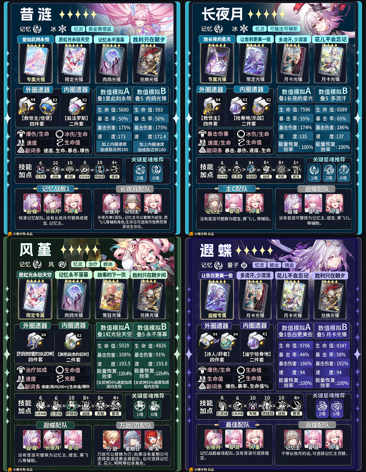 【V3.7攻略】五星角色一图流攻略