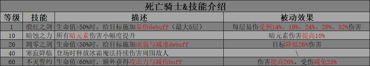 一战成名！死亡骑士爆发流推荐！