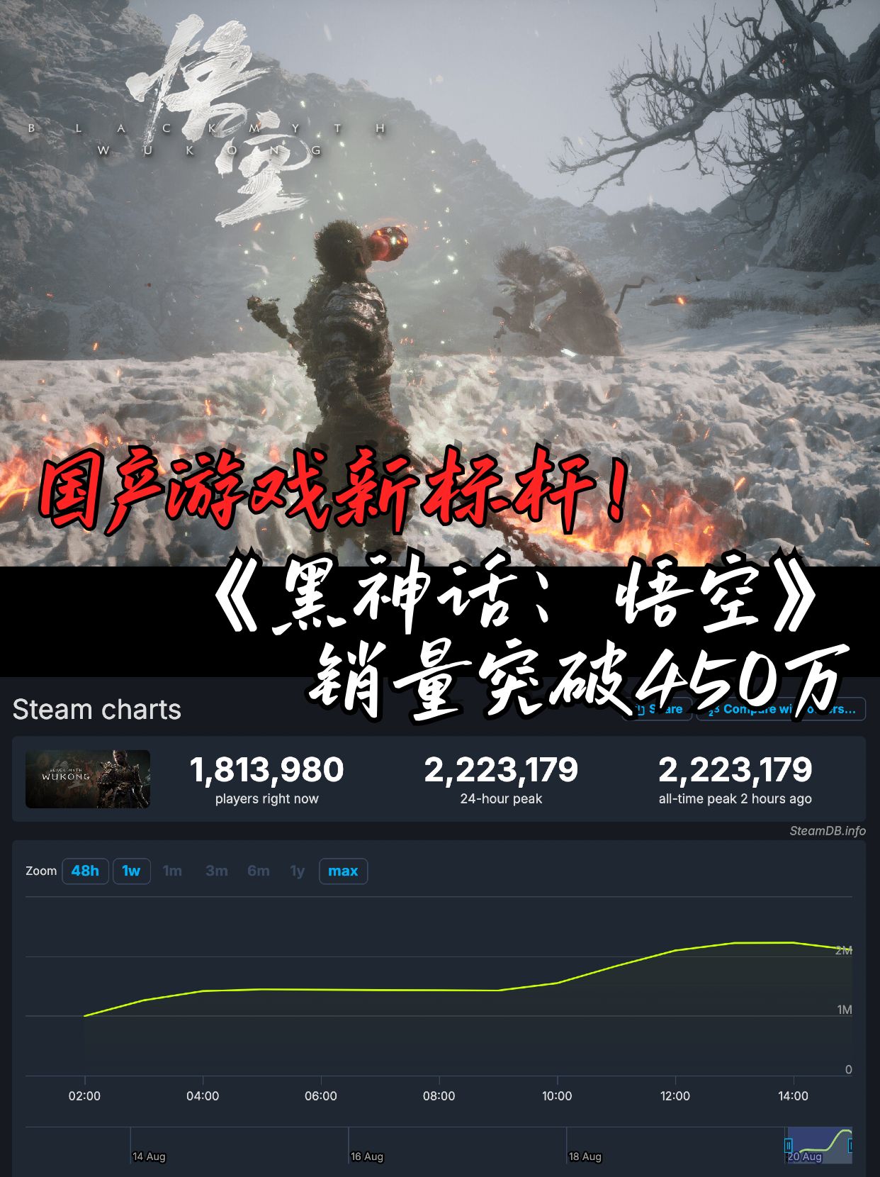 《黑神话：悟空》国产游戏新标杆！