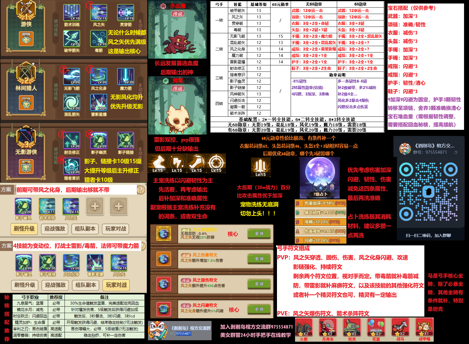 集满赞就可以领2222个洗练石，可以试一下！