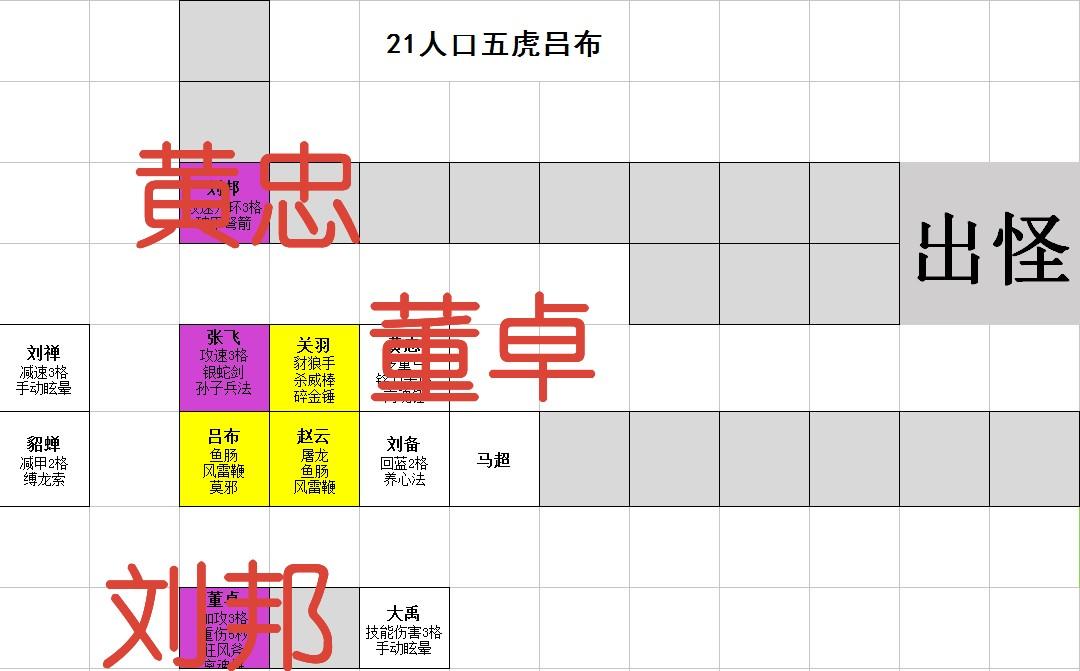 五虎吕布站位装备讨论贴（零氪持续更新）