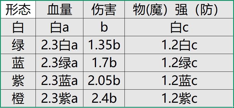 用数据帮你更了解召合