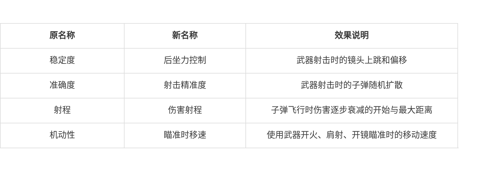 开发蓝贴丨精校&配件全面优化
