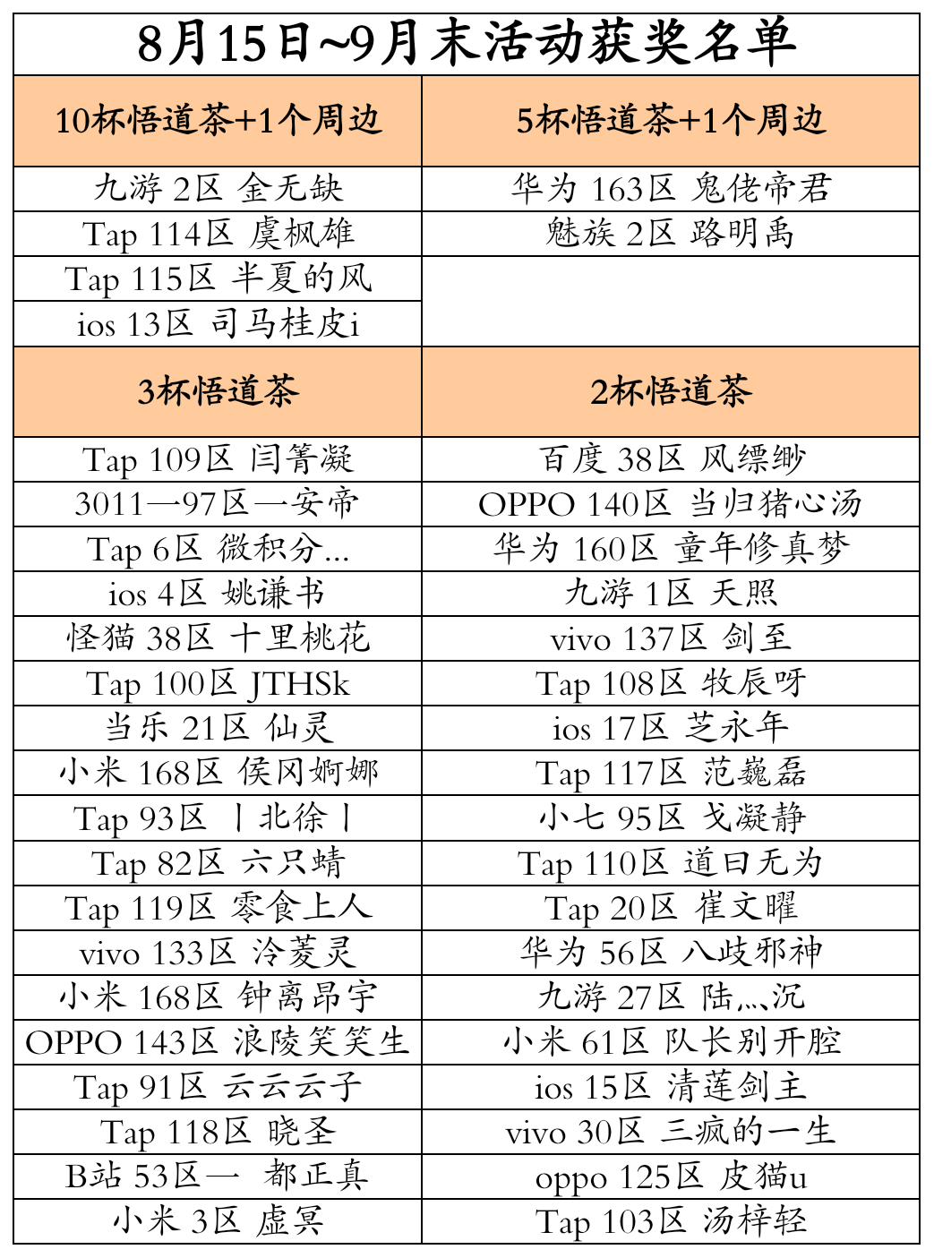8月15日~9月末活动获奖名单