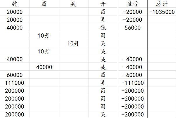 天台贵宾获奖感言·三国幻战基础攻略