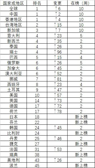 steam各地区黑猴销量排名