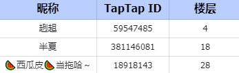 TapTap