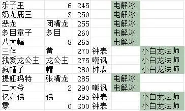 攻略导航帖8.7更新（为爱发电，随时可能断更~）