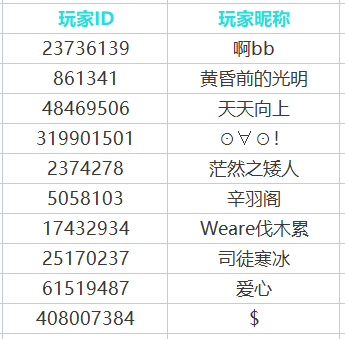 [已開獎] 前線任務IP下的機甲大戰，轉發送《2089：邊境》限量首測資格 - 第2張