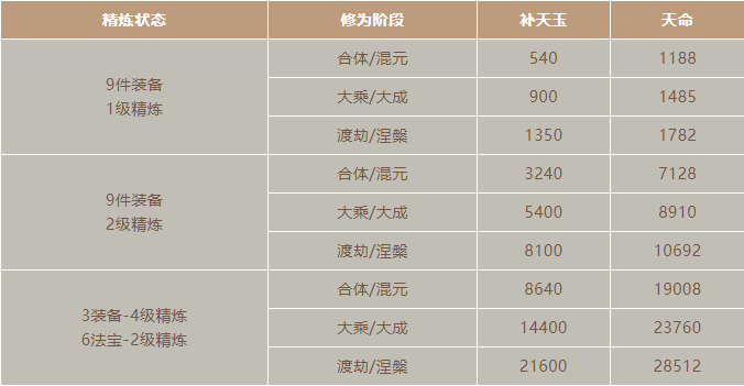 大仙傳道丨天命和機緣這樣分配，性價比更高！|一念逍遙 - 第4張