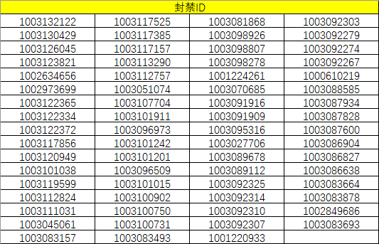 《捕盗行纪》| 无尽噩梦6 | 封禁名单十