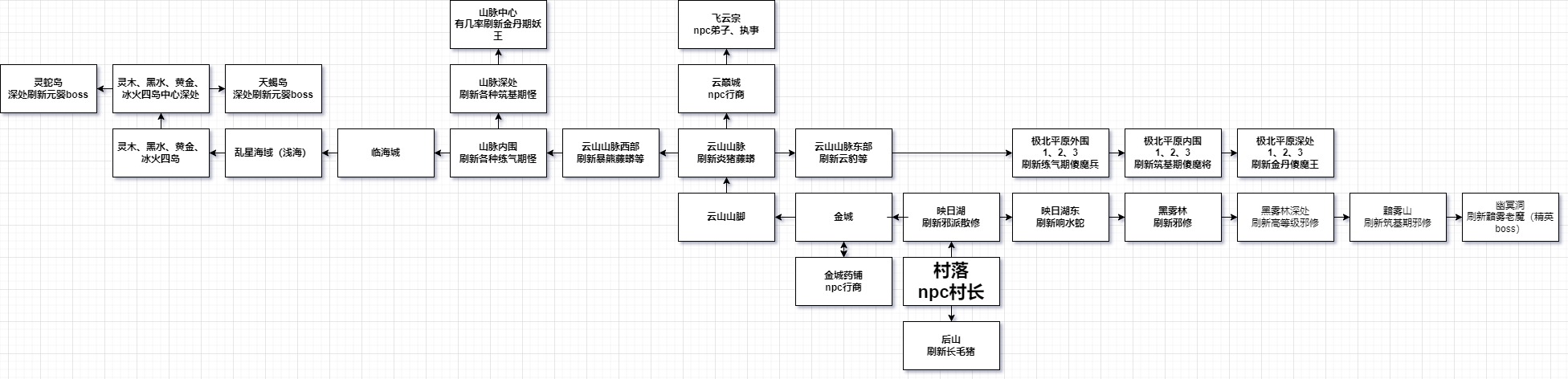 御兽师及萌新攻略(持续更新)|挂机修仙传 - 第5张