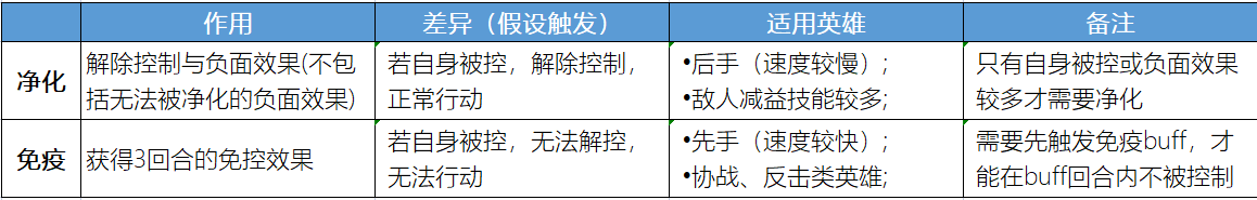 简单的护符技能测试|上古王冠 - 第9张