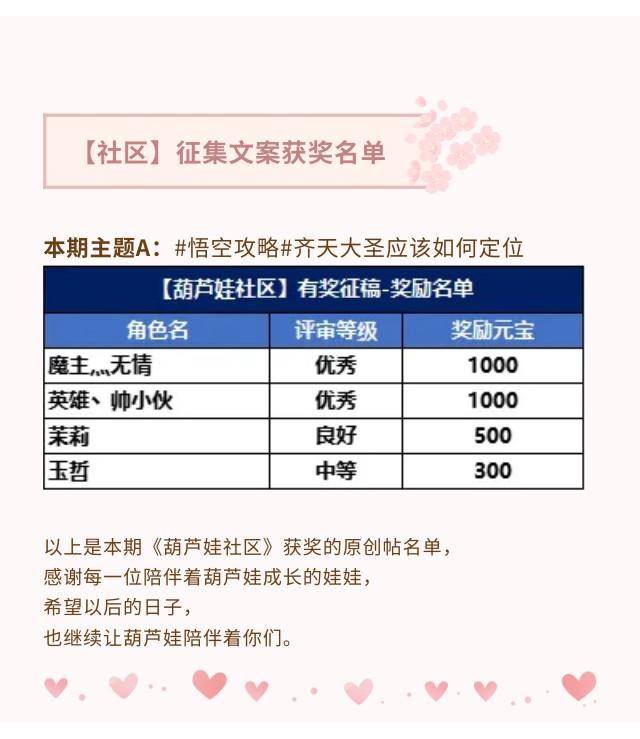 【葫芦娃】征集文案获奖名单