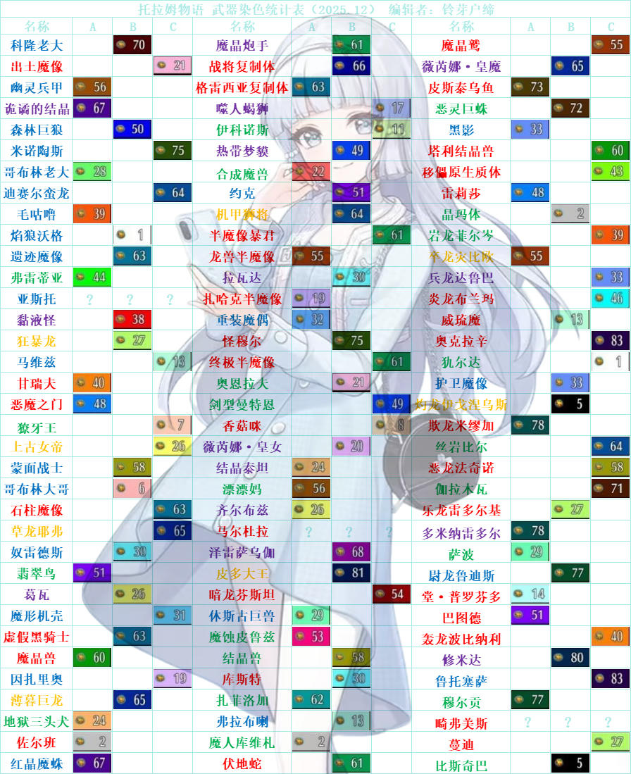 托拉姆物语│2025年12月武染表