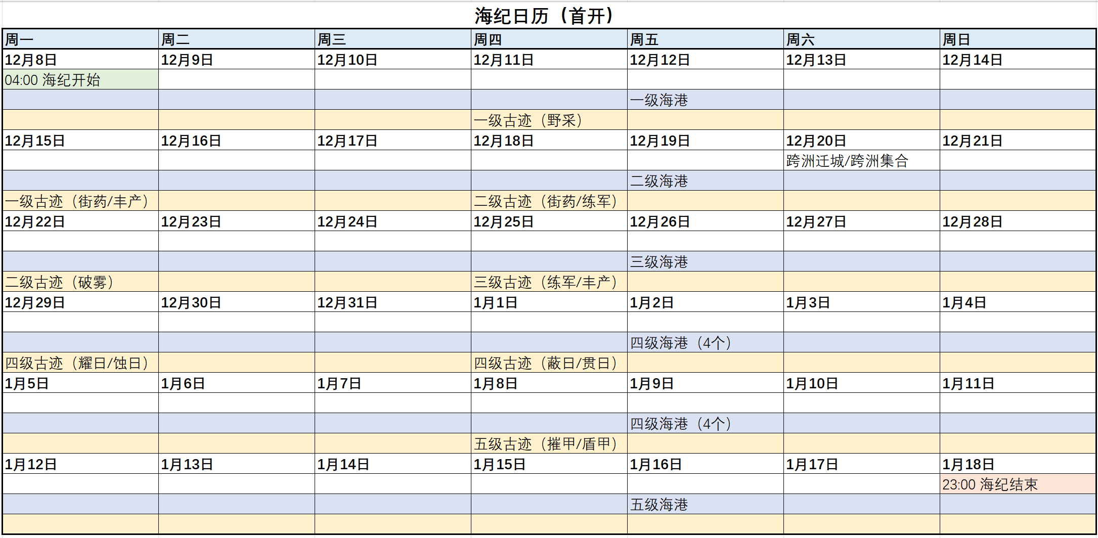 【海战攻略】第三海纪日历来袭～