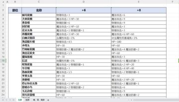 头饰精炼汇总