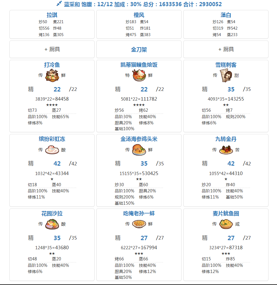 12.29［蓝+铁］省五档喵喵适用