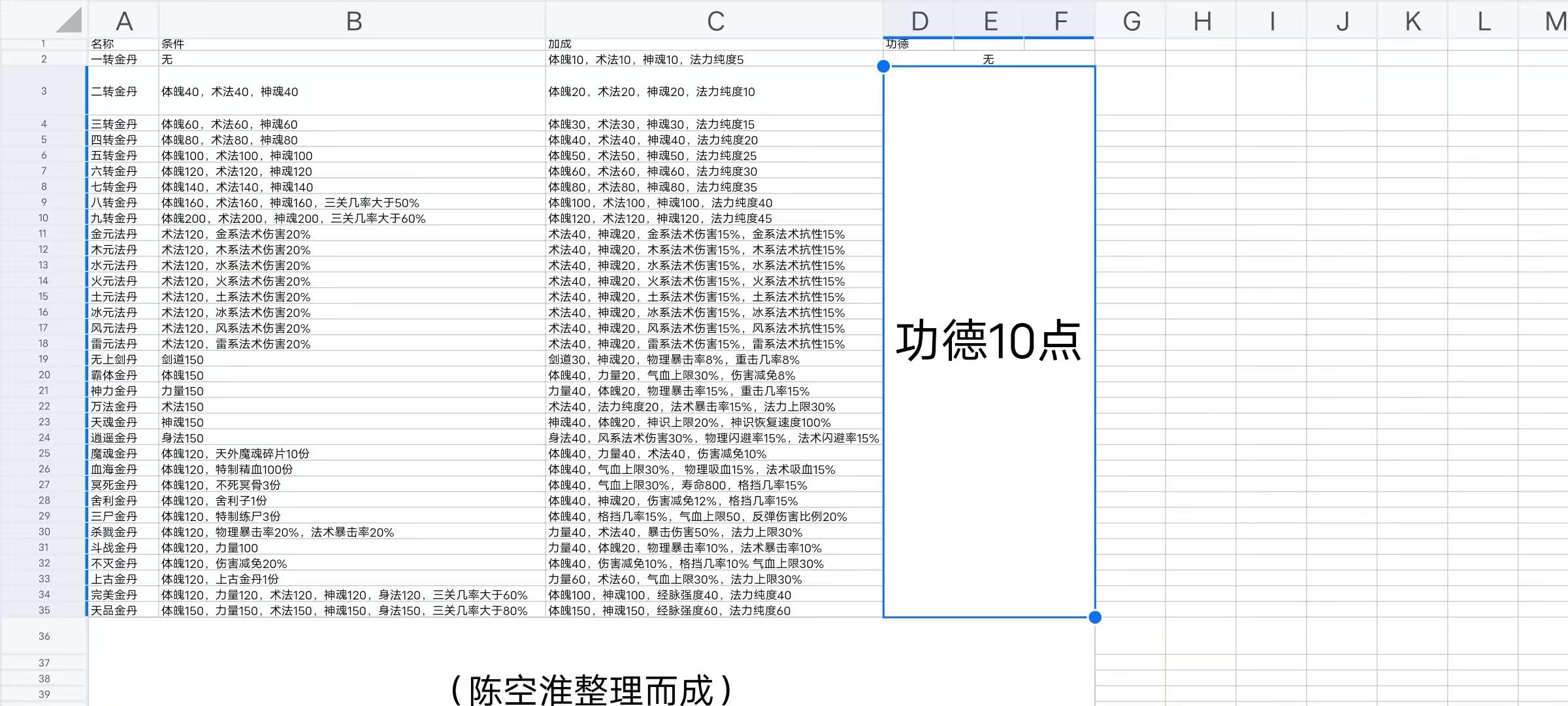 全弟子天道及外道筑基建议收集贴