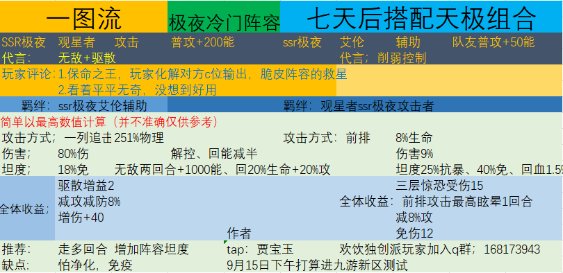 冷门阵容一图流攻略