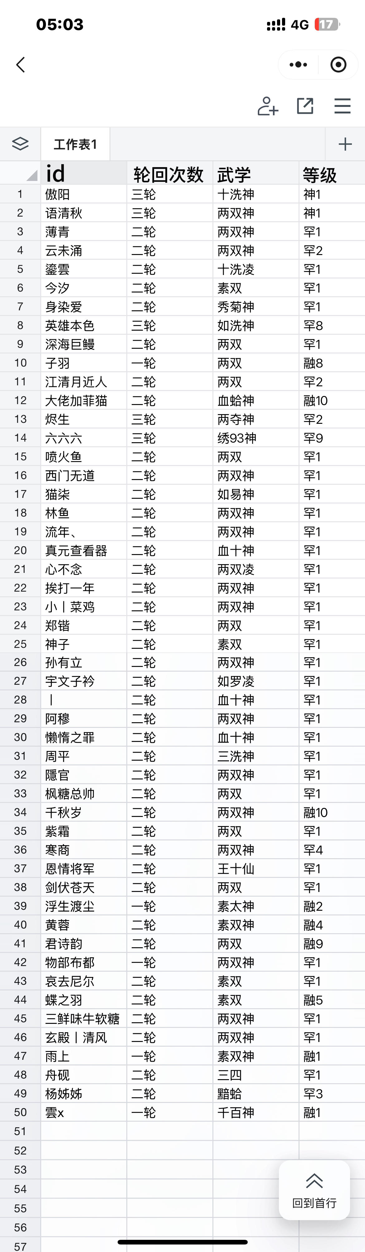 混18成人榜前50名