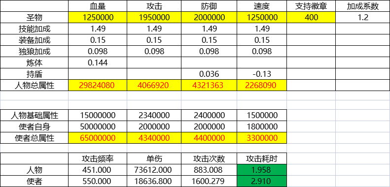 护火使者4维过法精准计算（5.3天可过！）