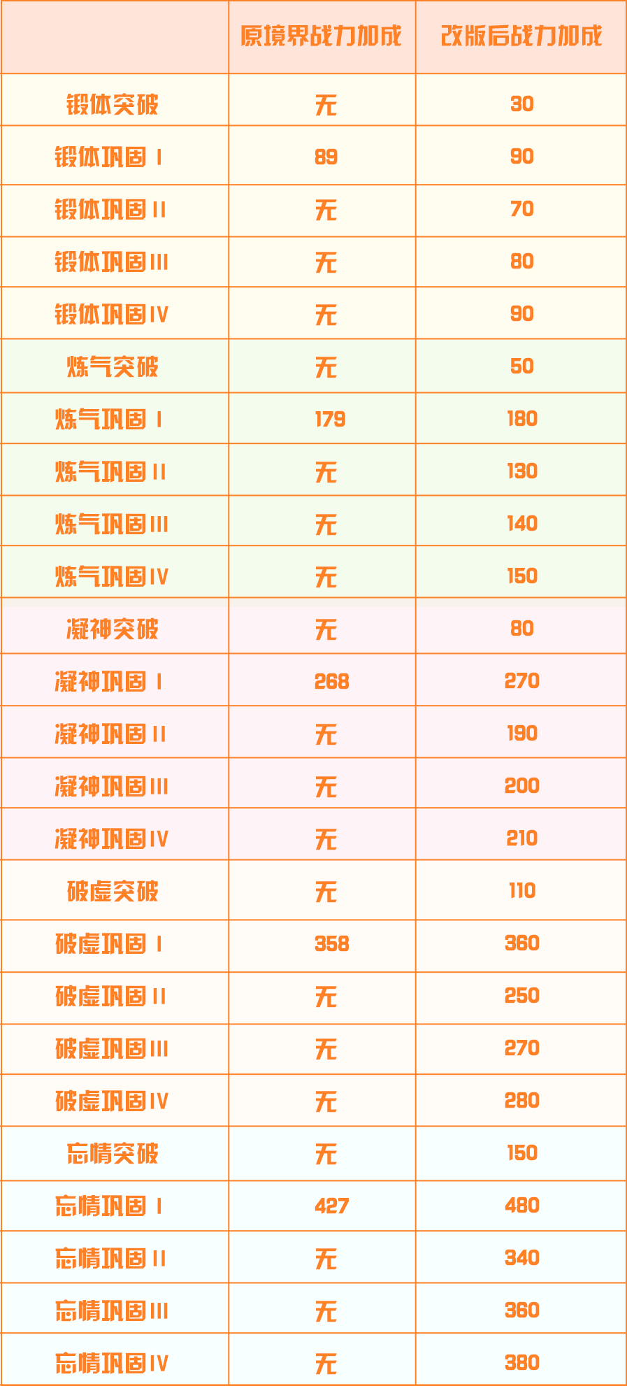 我的战力怎么自己涨了？原来是境界突破改版了啊！|天谕 - 第4张