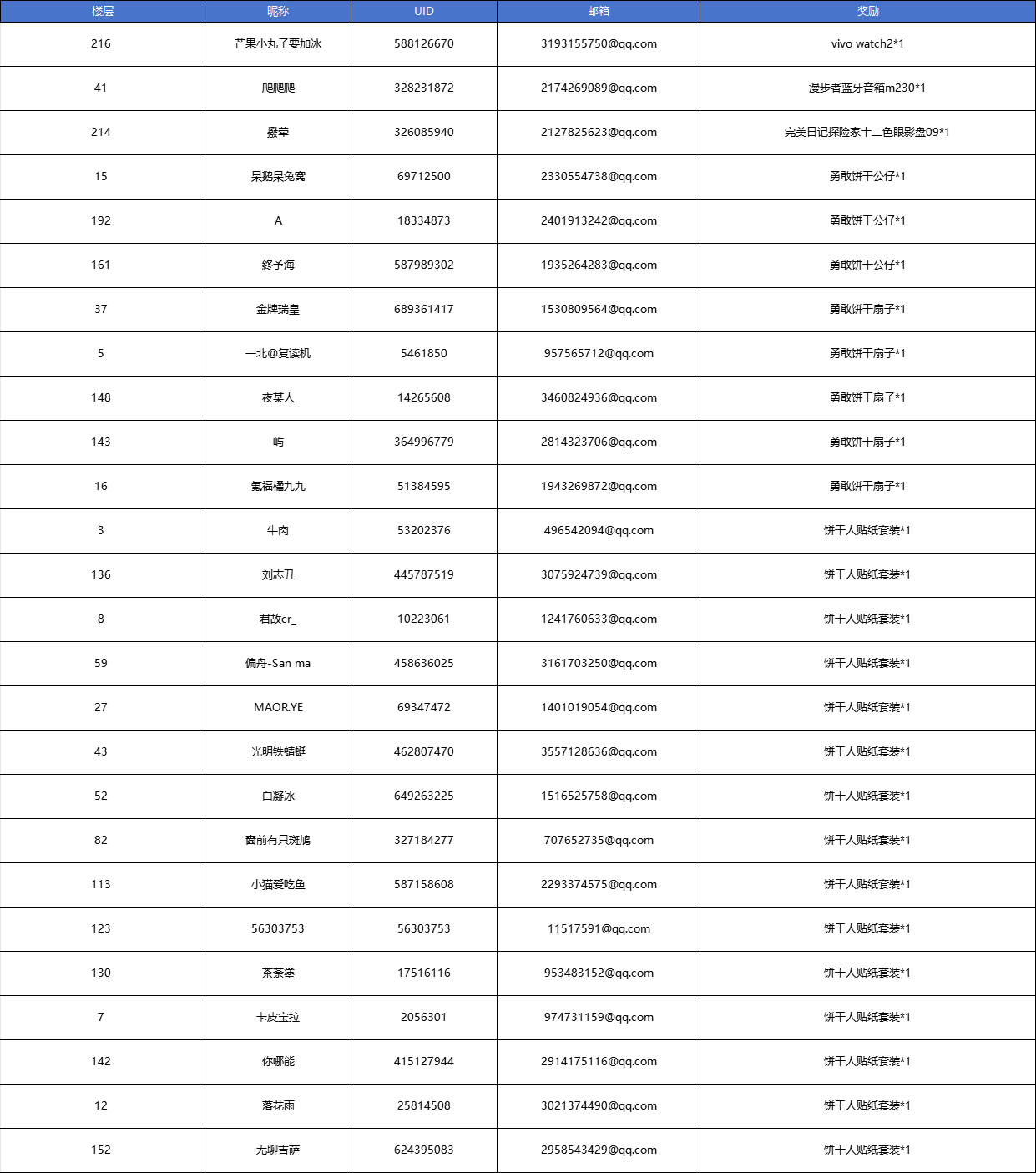 【已开奖】情人节到了，说说你觉得最适合组CP的两位饼干是谁！