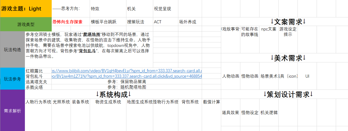 【开发者日志01】—— 游戏系统拆解