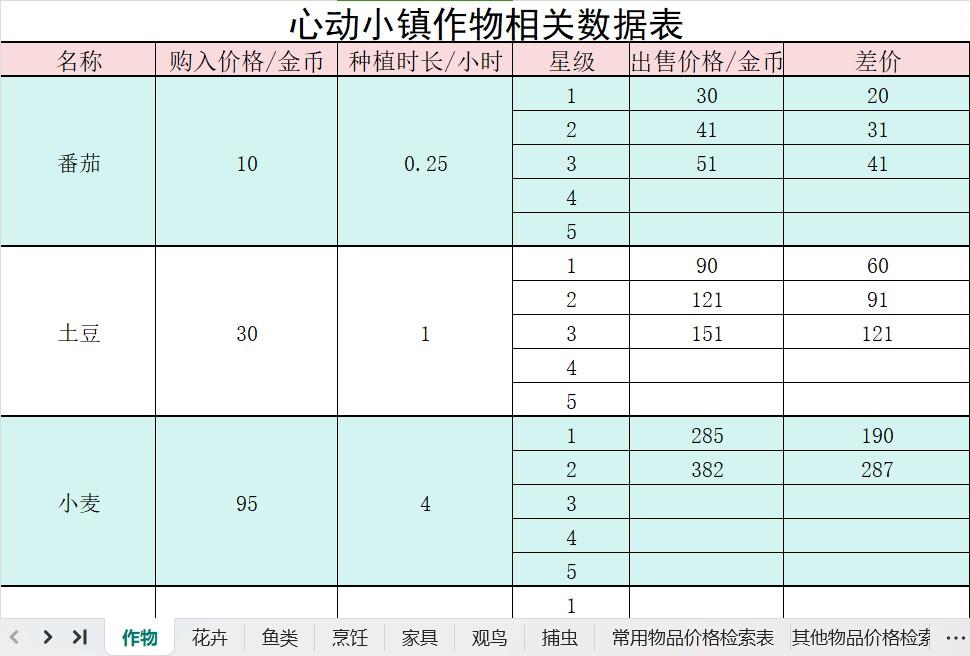 小镇攻略数据检索表