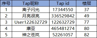 TapTap