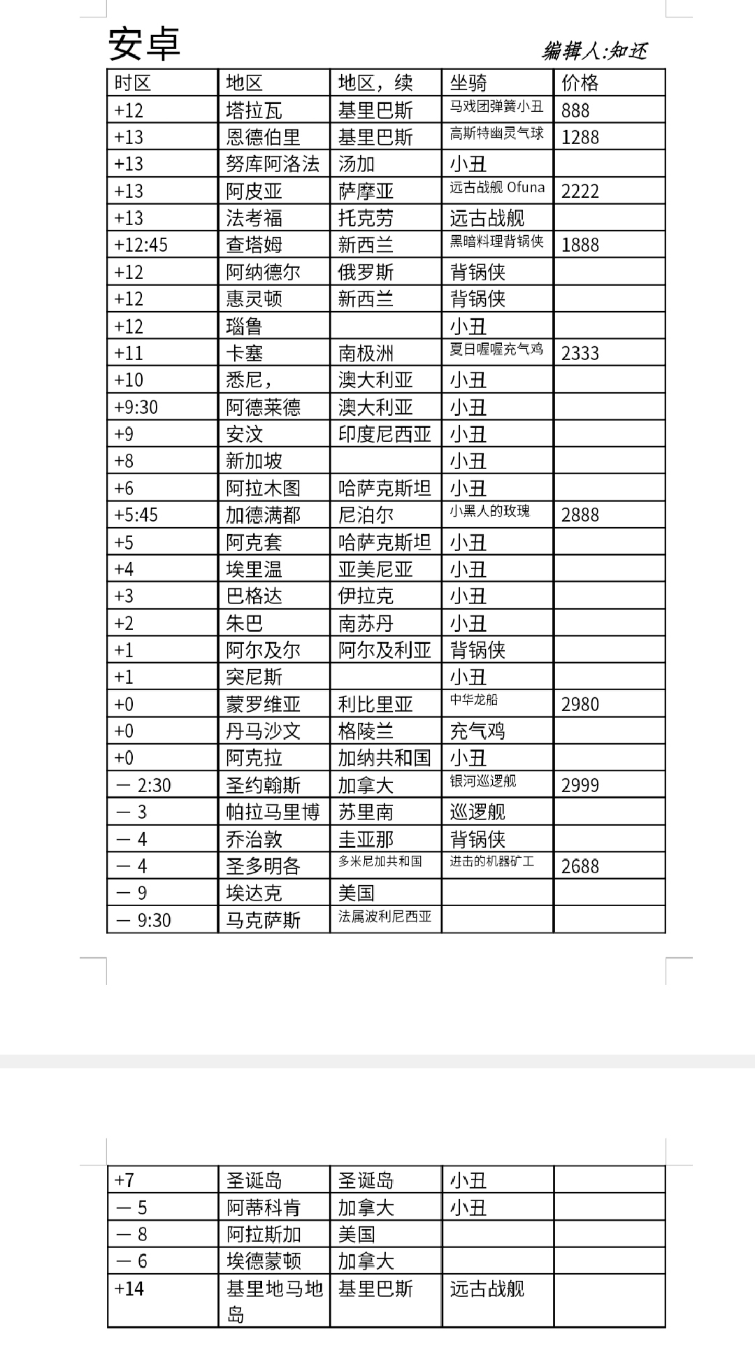 本周10.5－10.6安卓全球购（部分未出）