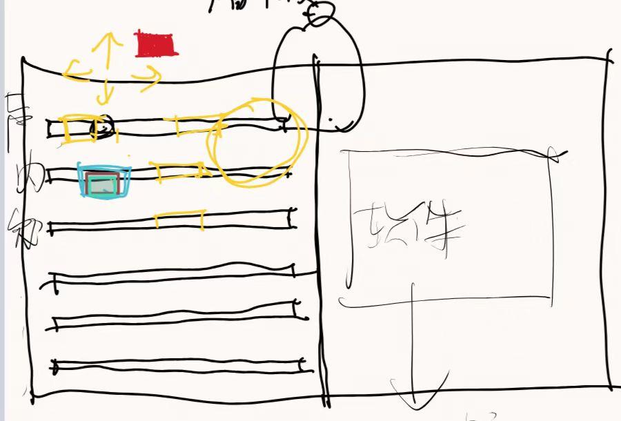 今天讨论了一下大概的方向和玩法