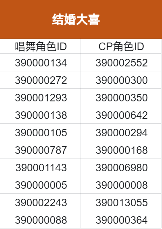 【获奖名单公布】结婚大喜活动获奖名单来啦！