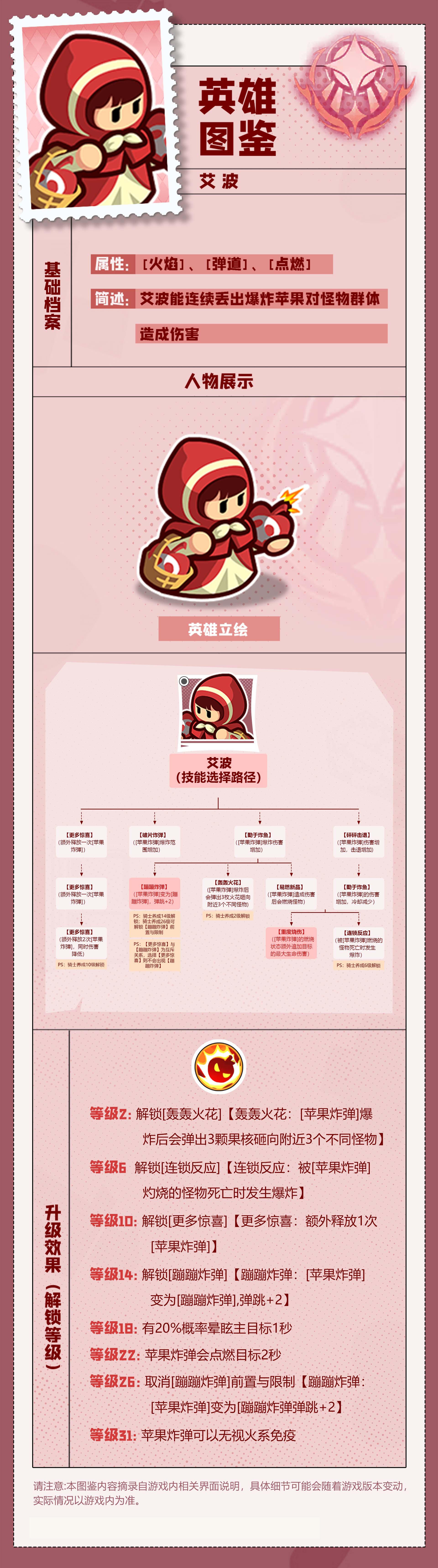 【英雄图鉴】| 小红·艾波