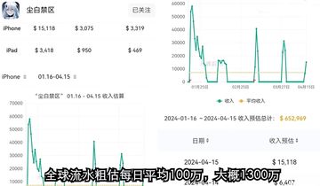 尘白四月流水暴涨，这泼天富贵制作组把握住了