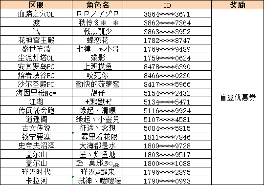 急急急！急需有缘人赠送648礼包！（已结束）