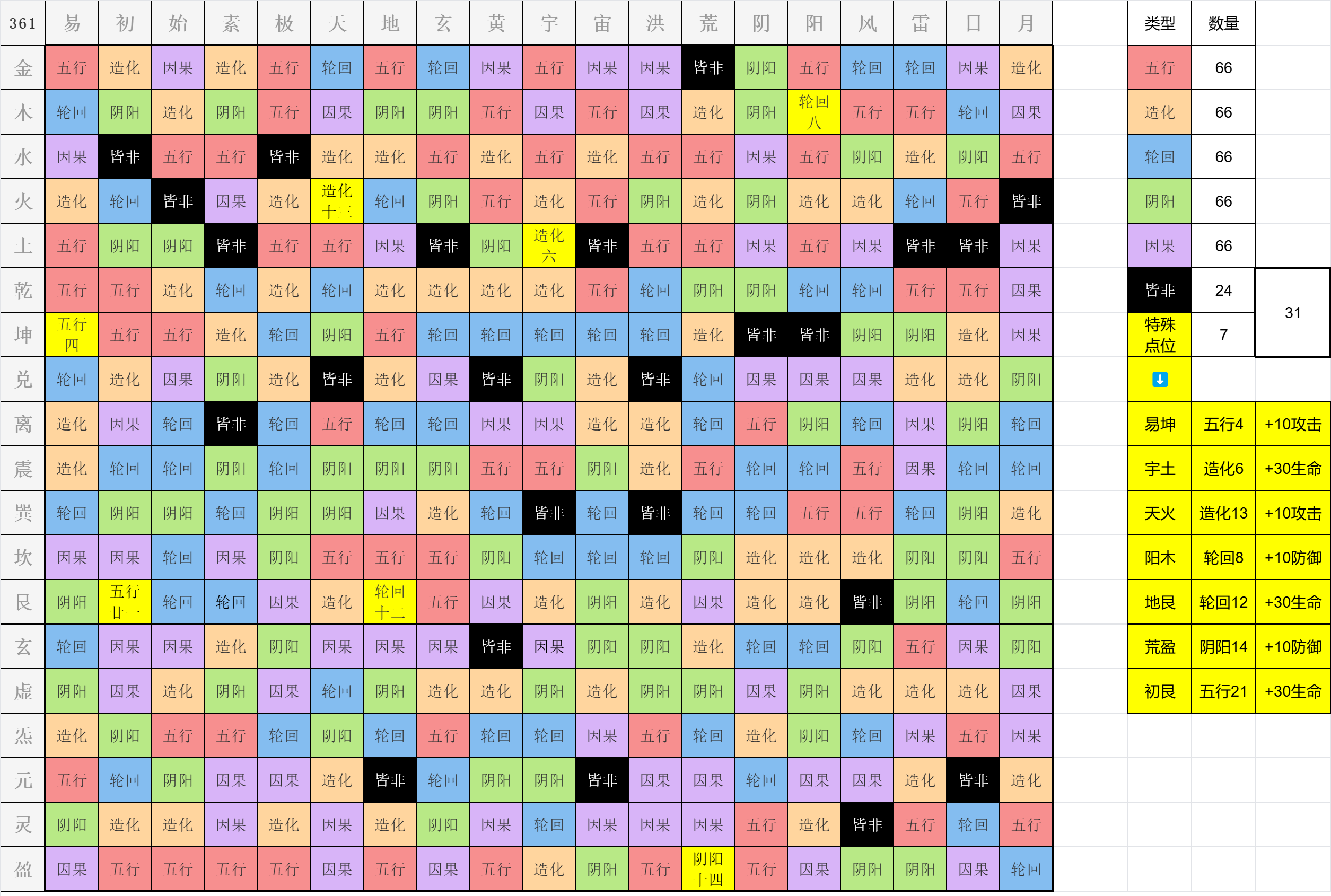 全棋盘落子位置已确认（更新：第7个特殊棋子已找到）