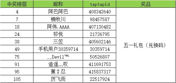 TapTap